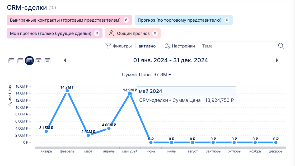 executives_dashboard_img